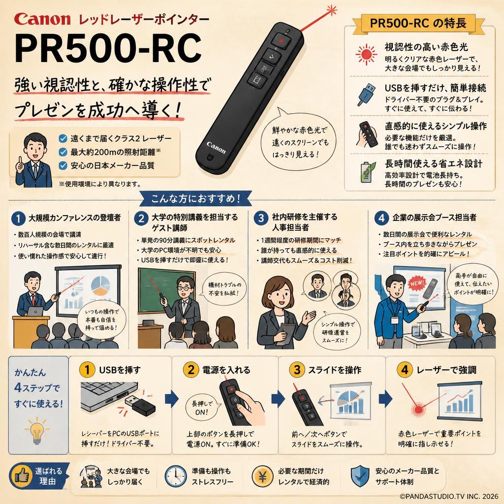 Canon レッドレーザーポインター  ( PR500-RC ) おもな対象のお客様