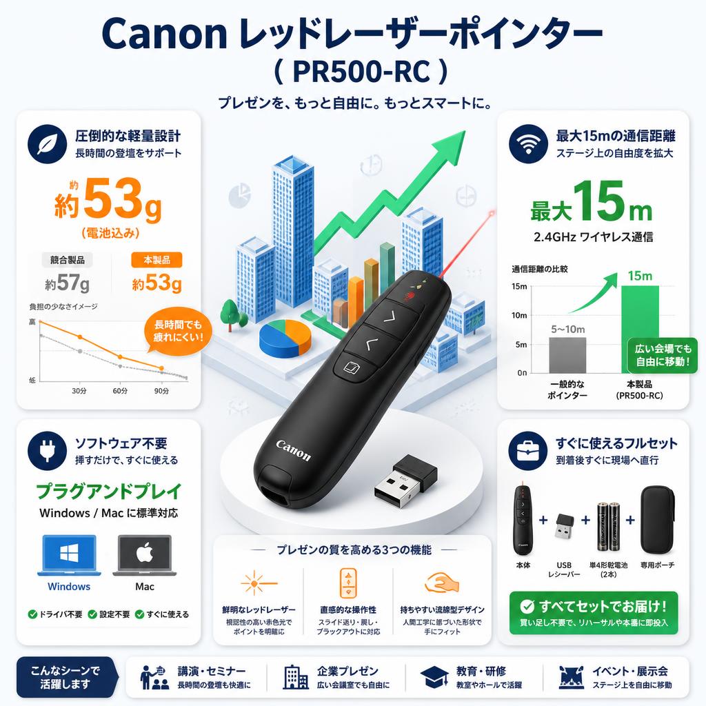 Canon レッドレーザーポインター  ( PR500-RC ) セールスポイント