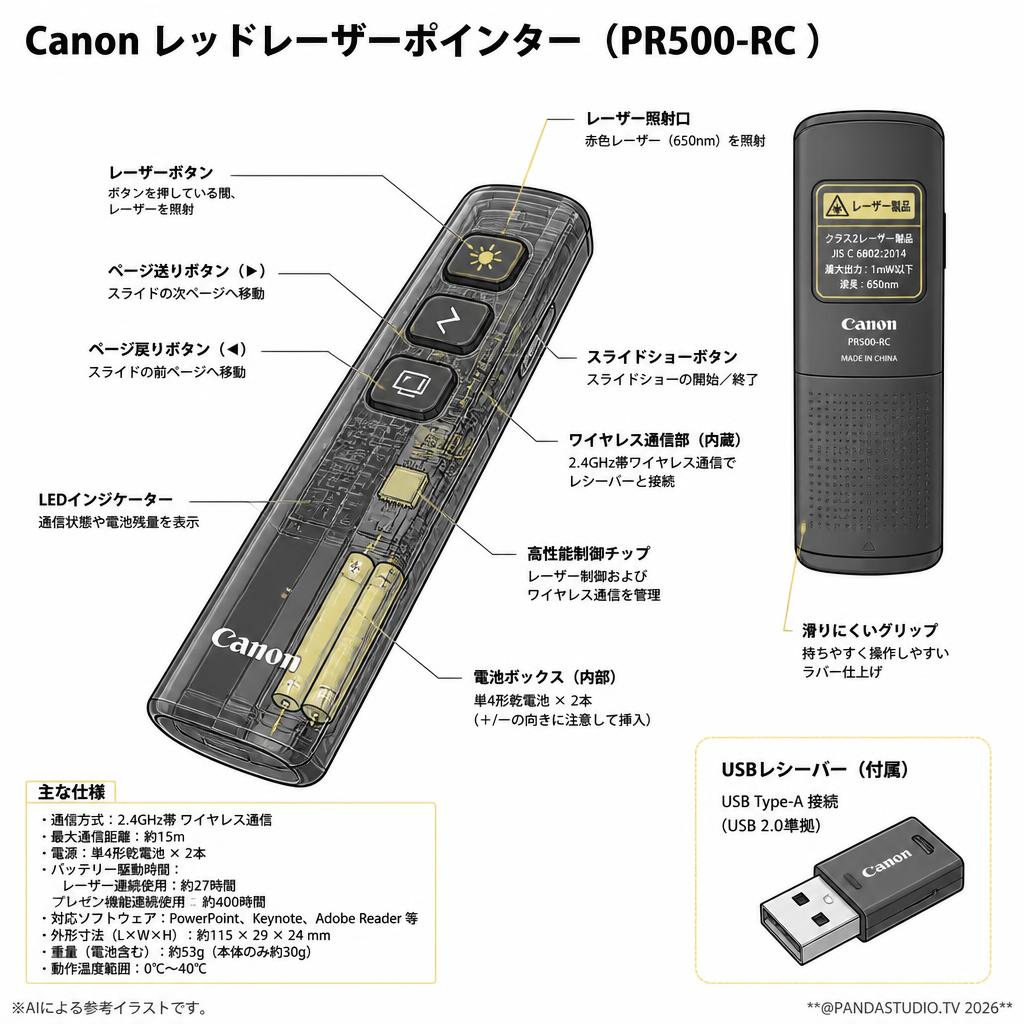 Canon レッドレーザーポインター  ( PR500-RC ) スペック