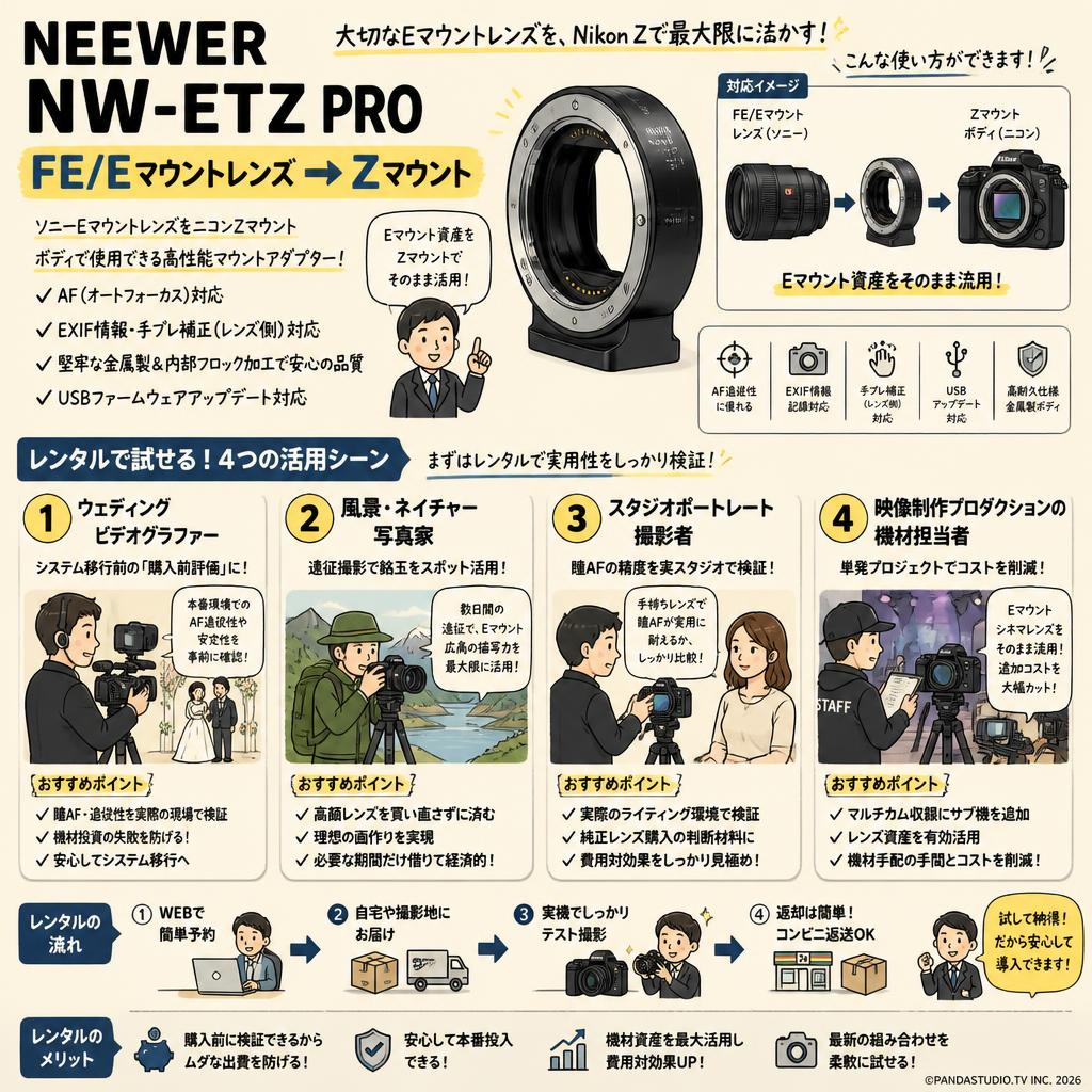 NEEWER NW-ETZ PRO FE/Eマウントレンズ → Zマウント おもな対象のお客様