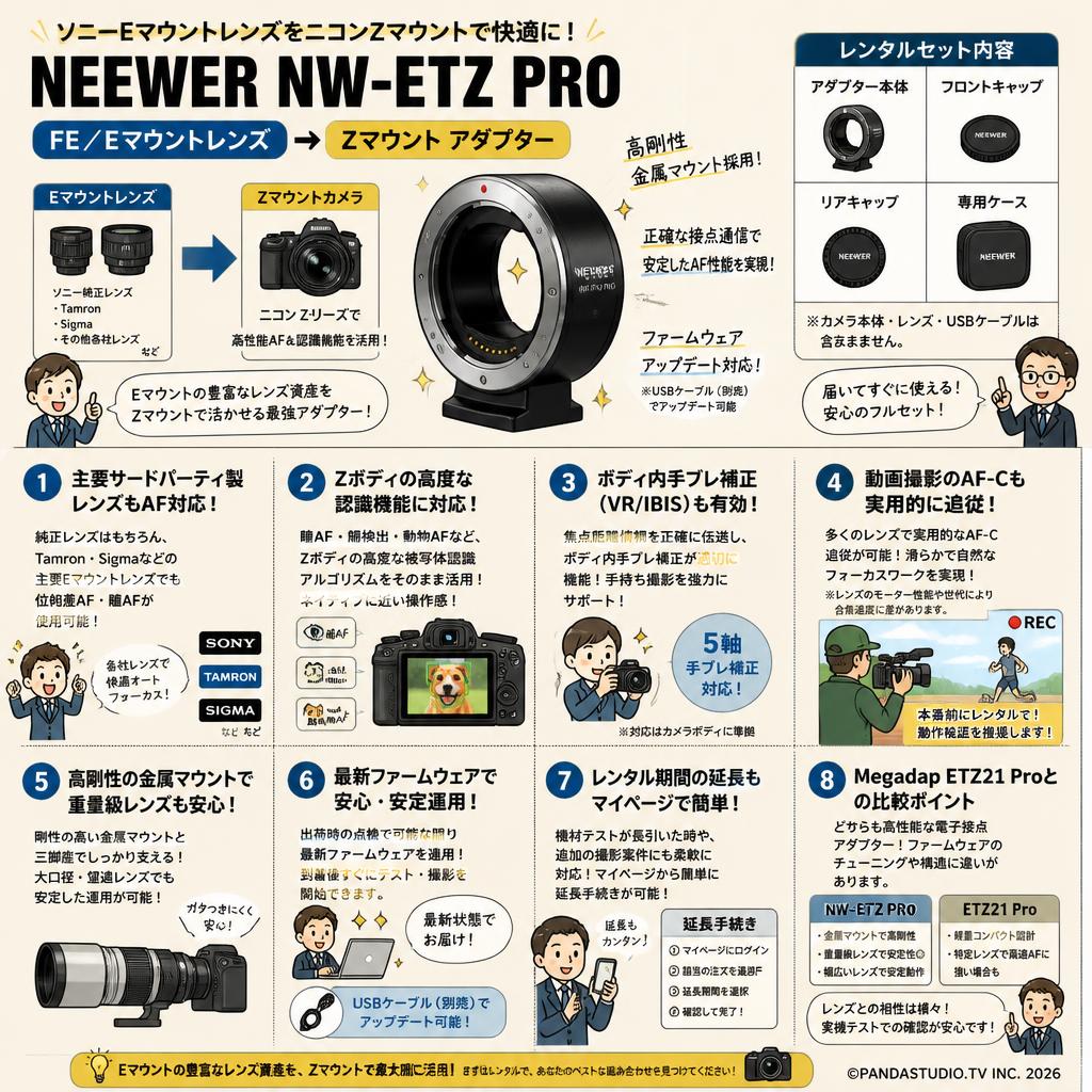 NEEWER NW-ETZ PRO FE/Eマウントレンズ → Zマウント FAQ（よくある質問と答え）