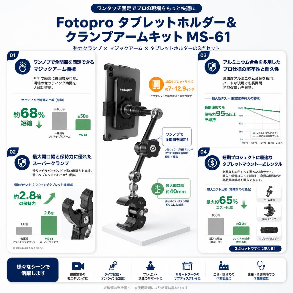 Fotopro タブレットホルダー＆クランプアームキット MS-61 セールスポイント