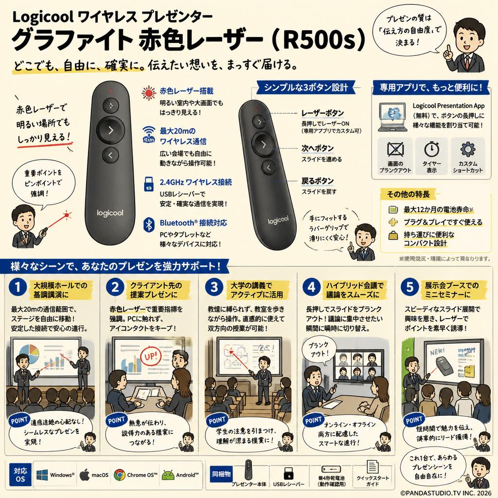 Logicool ワイヤレス グラファイト 赤色 レーザー  ( R500s ) 用途