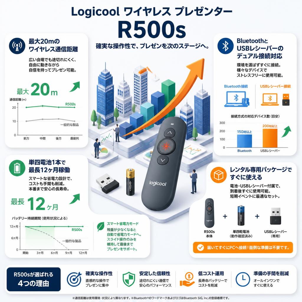 Logicool ワイヤレス グラファイト 赤色 レーザー  ( R500s ) セールスポイント
