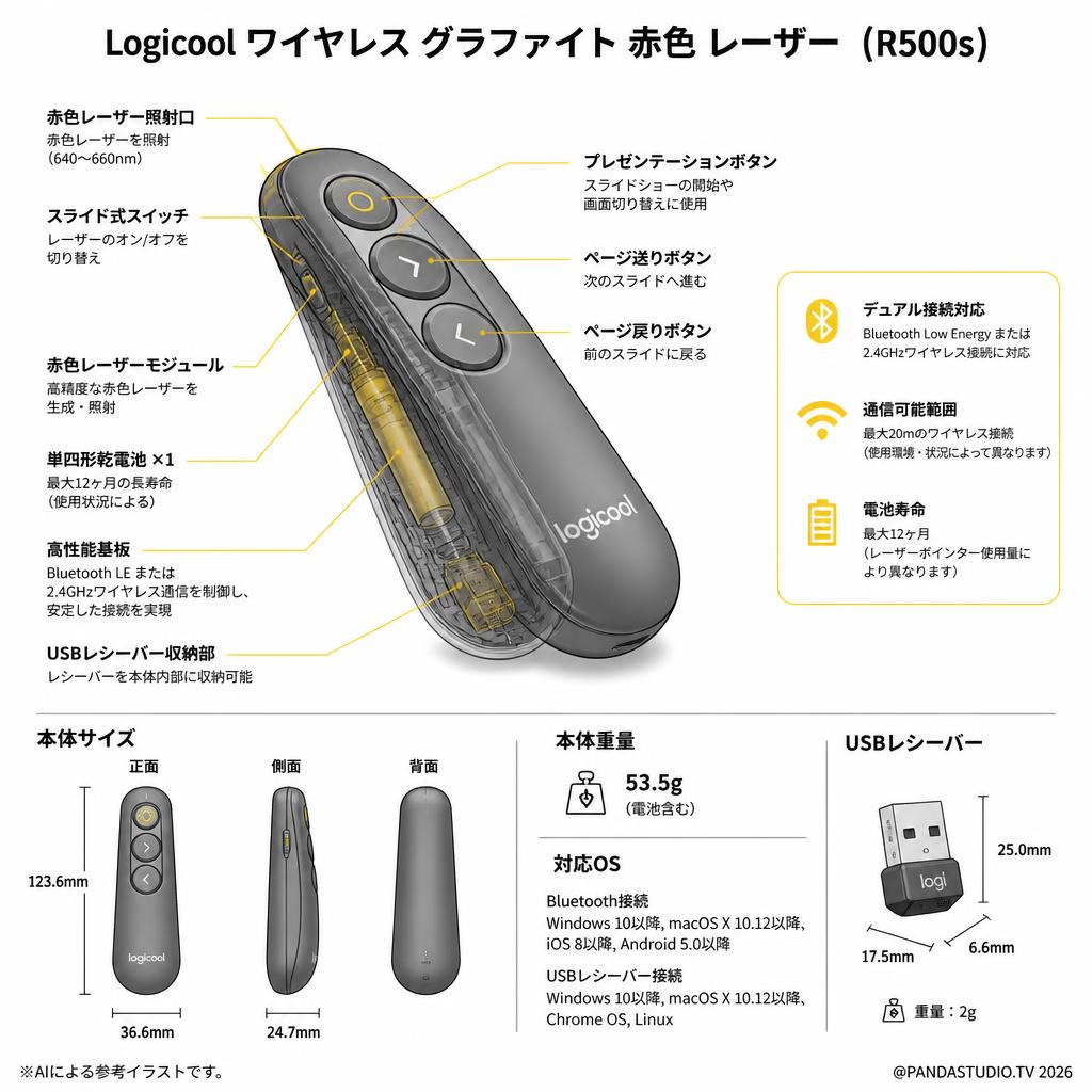 Logicool ワイヤレス グラファイト 赤色 レーザー  ( R500s ) スペック