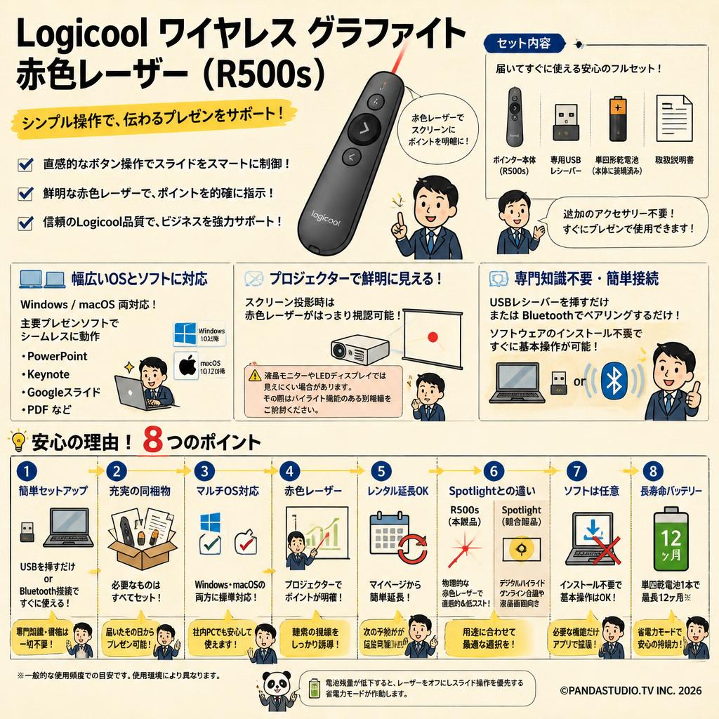 Logicool ワイヤレス グラファイト 赤色 レーザー  ( R500s ) FAQ（よくある質問と答え）