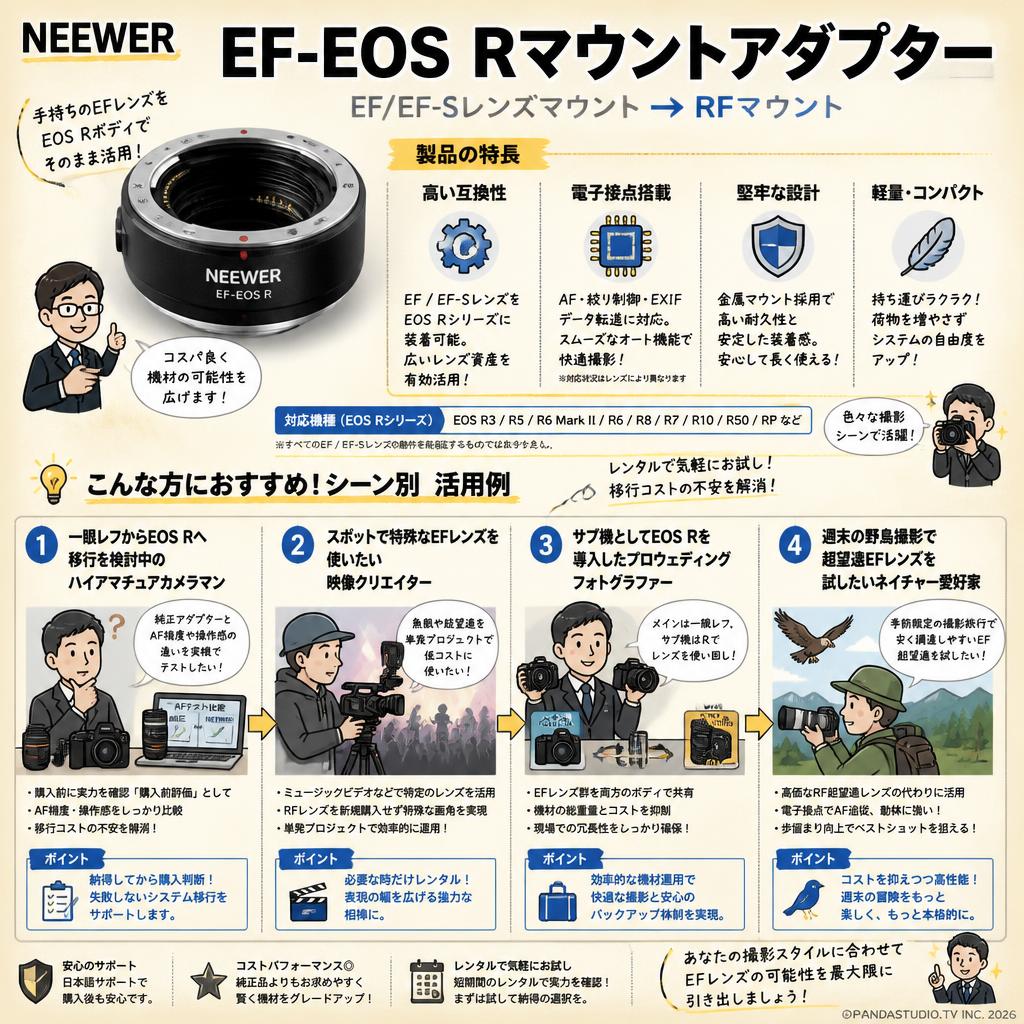 NEEWER EF-EOS Rマウントアダプター EF/EF-Sレンズマウント → RFマウント おもな対象のお客様