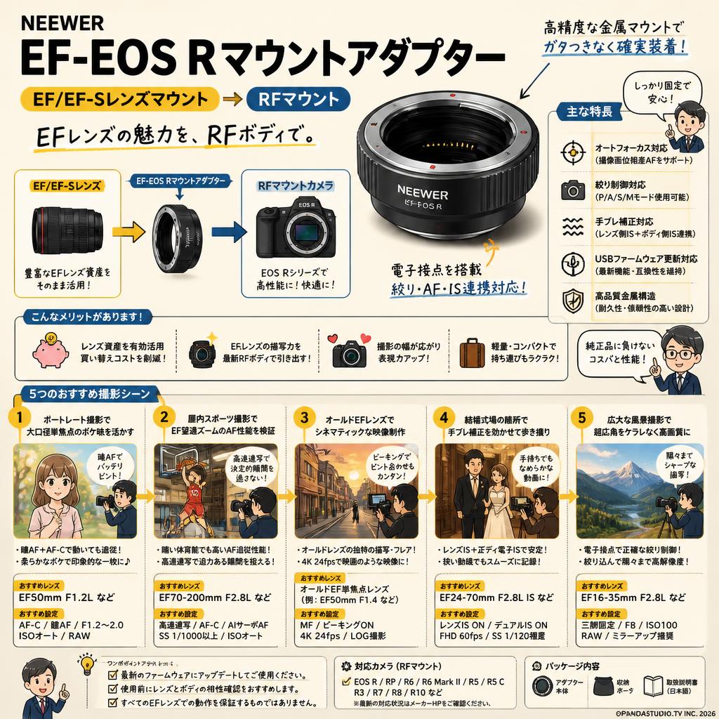 NEEWER EF-EOS Rマウントアダプター EF/EF-Sレンズマウント → RFマウント 用途