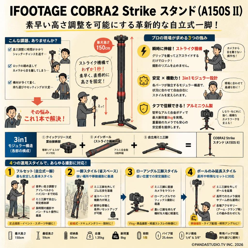 IFOOTAGE COBRA2 Strike スタンド ( A150S II ) 概要