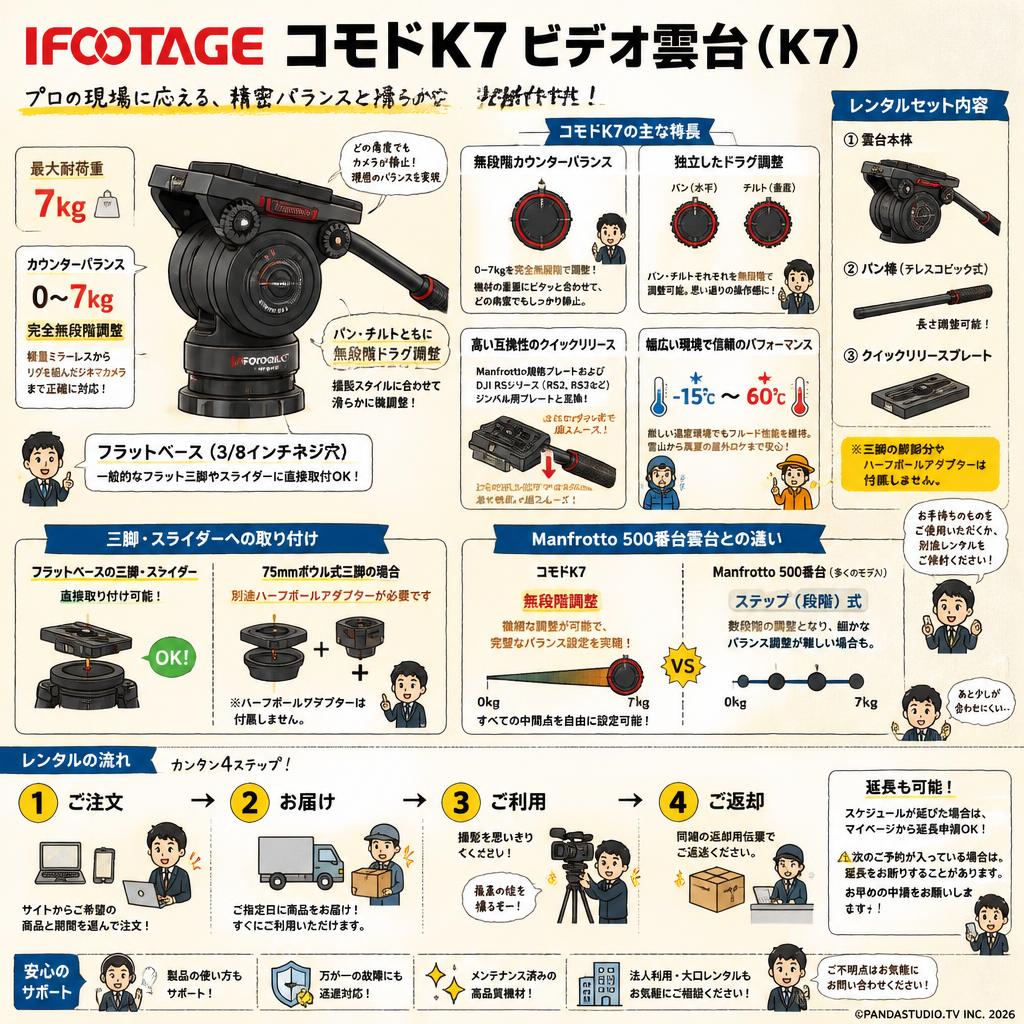 IFOOTAGE  コモドK7 ビデオ雲台 ( K7 ) FAQ（よくある質問と答え）