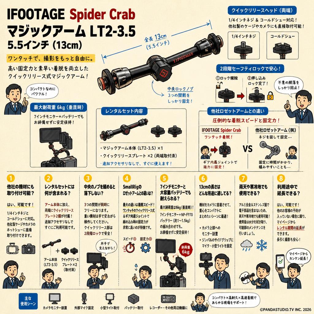 IFOOTAGE Spider Crab マジックアーム LT2-3.5 5.5インチ ( 13cm ) FAQ（よくある質問と答え）