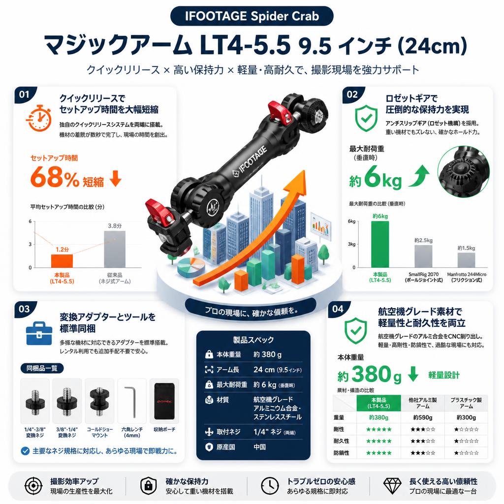 IFOOTAGE Spider Crab マジックアーム LT4-5.5 9.5 インチ ( 24cm ) セールスポイント