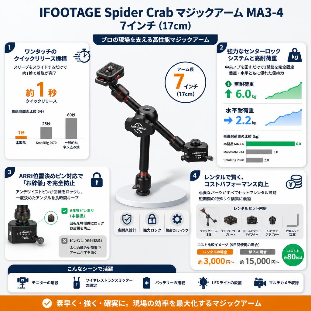 IFOOTAGE Spider Crab マジックアーム MA3-4  7インチ ( 17cm ) セールスポイント