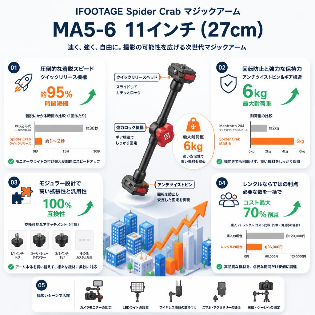 IFOOTAGE Spider Crab マジックアーム MA5-6 11インチ ( 27cm ) セールスポイント