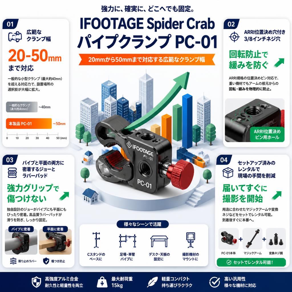IFOOTAGE Spider Crab パイプクランプ PC-01 セールスポイント