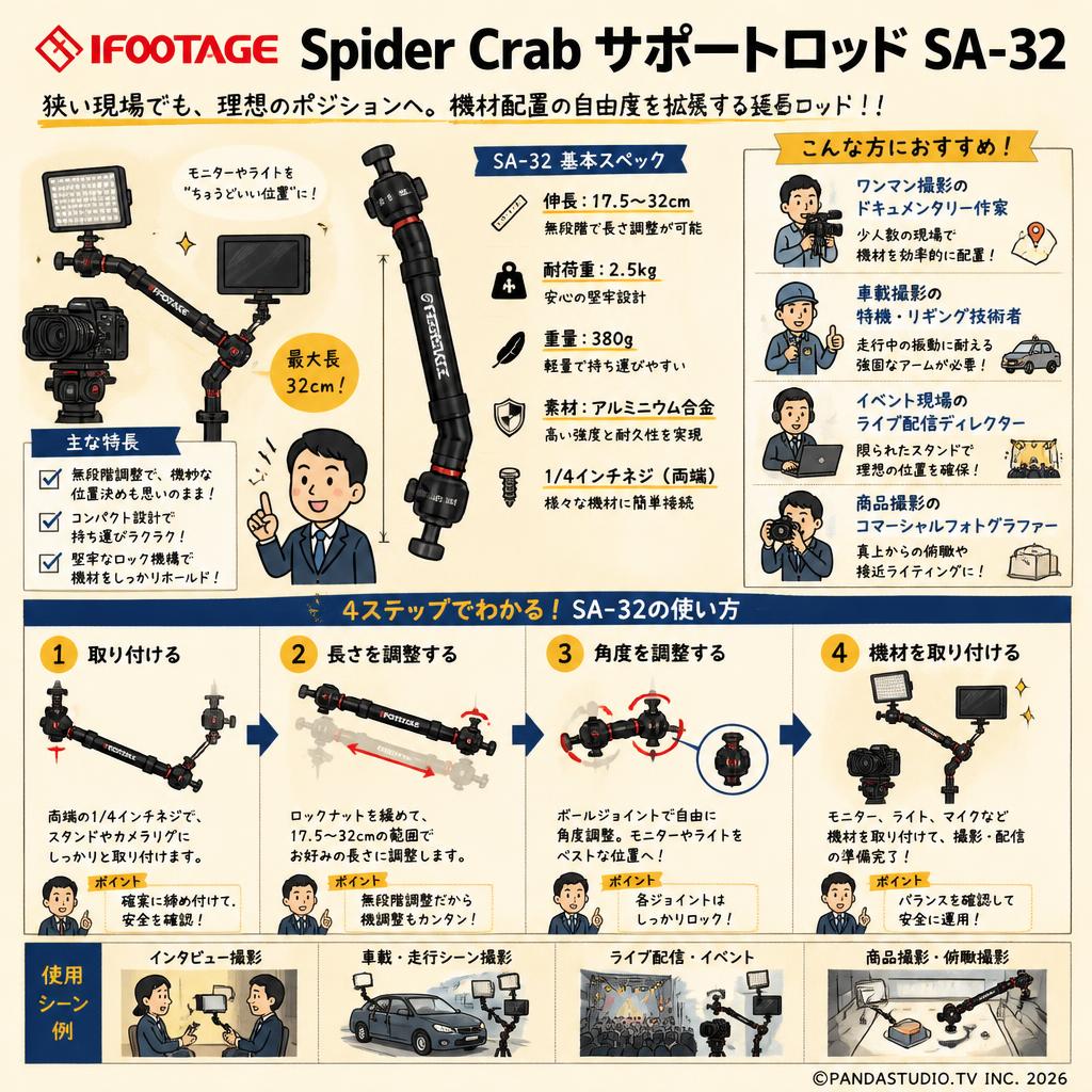 IFOOTAGE Spider Crab サポートロッド SA-32 おもな対象のお客様
