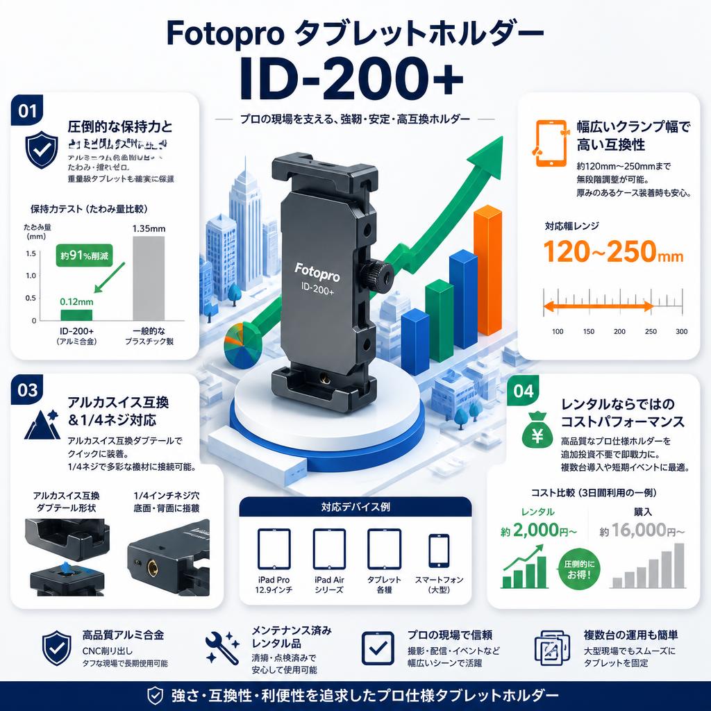 Fotopro タブレットホルダー ID-200+ セールスポイント