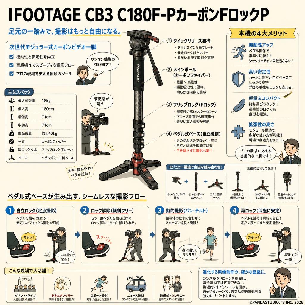 IFOOTAGE CB3 C180F-PｶｰﾎﾞﾝFﾛｯｸP 概要