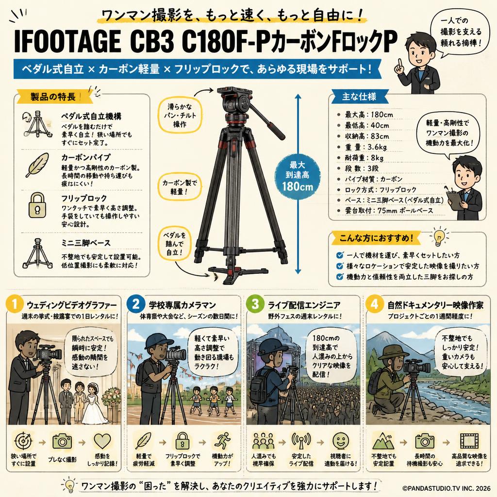 IFOOTAGE CB3 C180F-PｶｰﾎﾞﾝFﾛｯｸP おもな対象のお客様