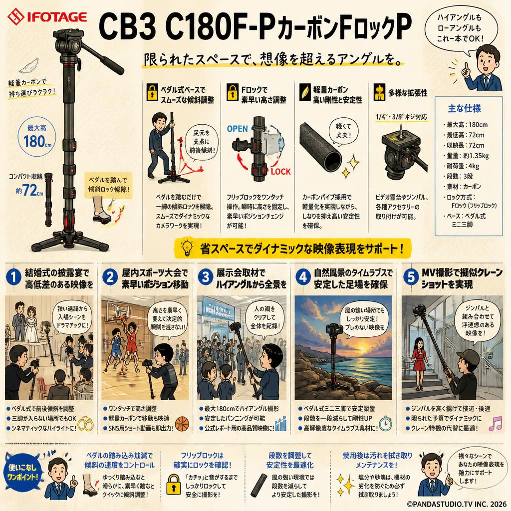 IFOOTAGE CB3 C180F-PｶｰﾎﾞﾝFﾛｯｸP 用途
