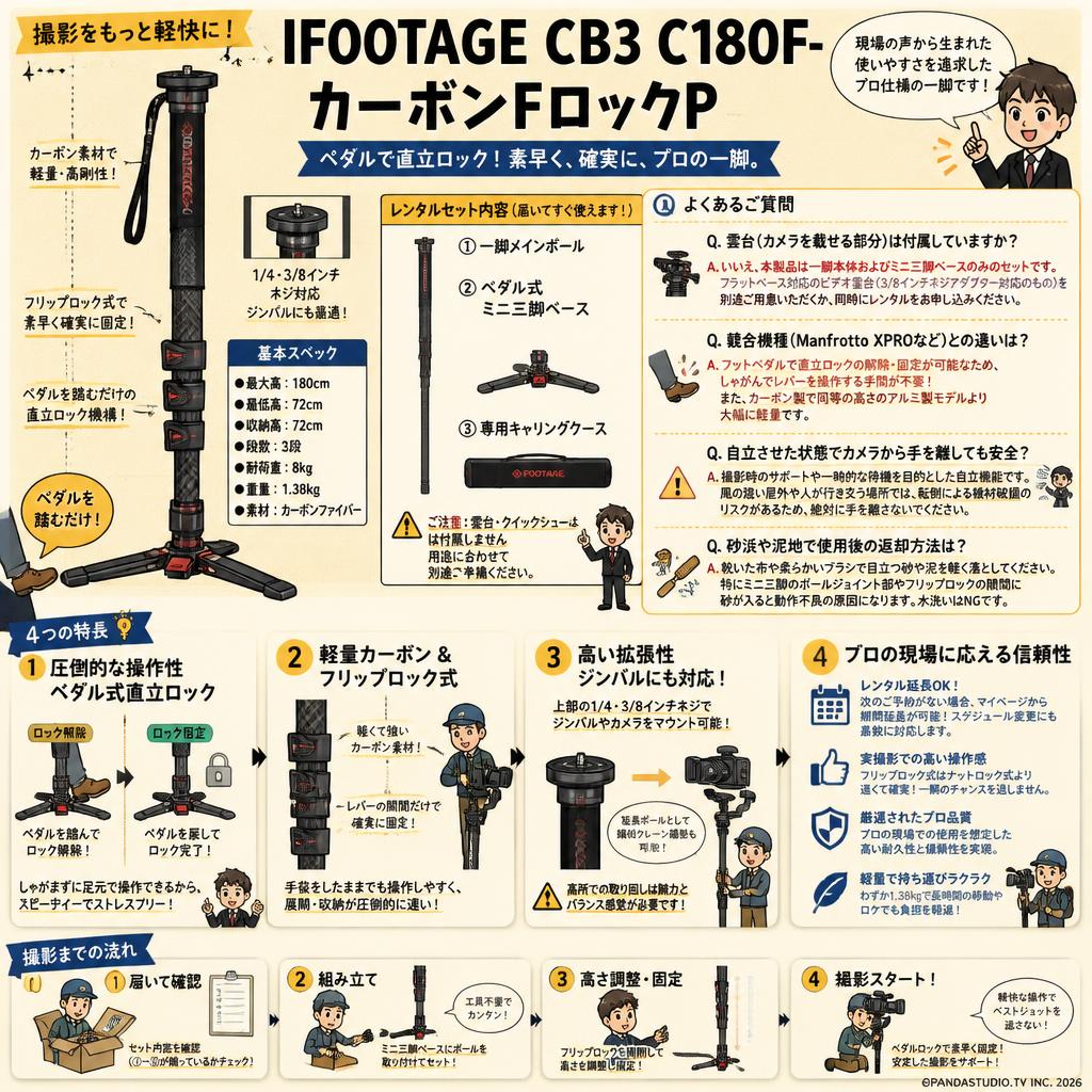 IFOOTAGE CB3 C180F-PｶｰﾎﾞﾝFﾛｯｸP FAQ（よくある質問と答え）