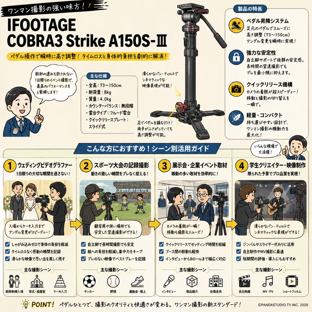IFOOTAGE COBRA3 Strike A150S-Ⅲ おもな対象のお客様