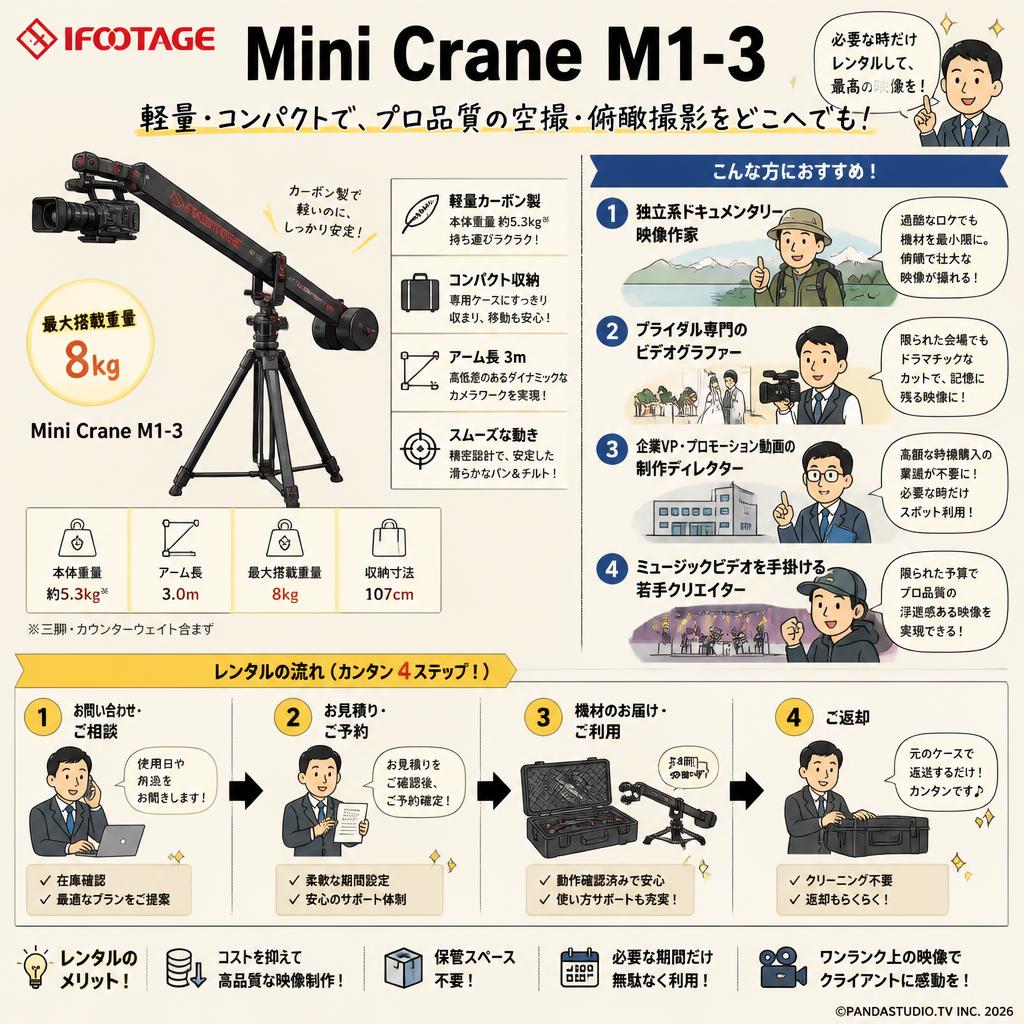 IFOOTAGE Mini Crane M1-3 おもな対象のお客様