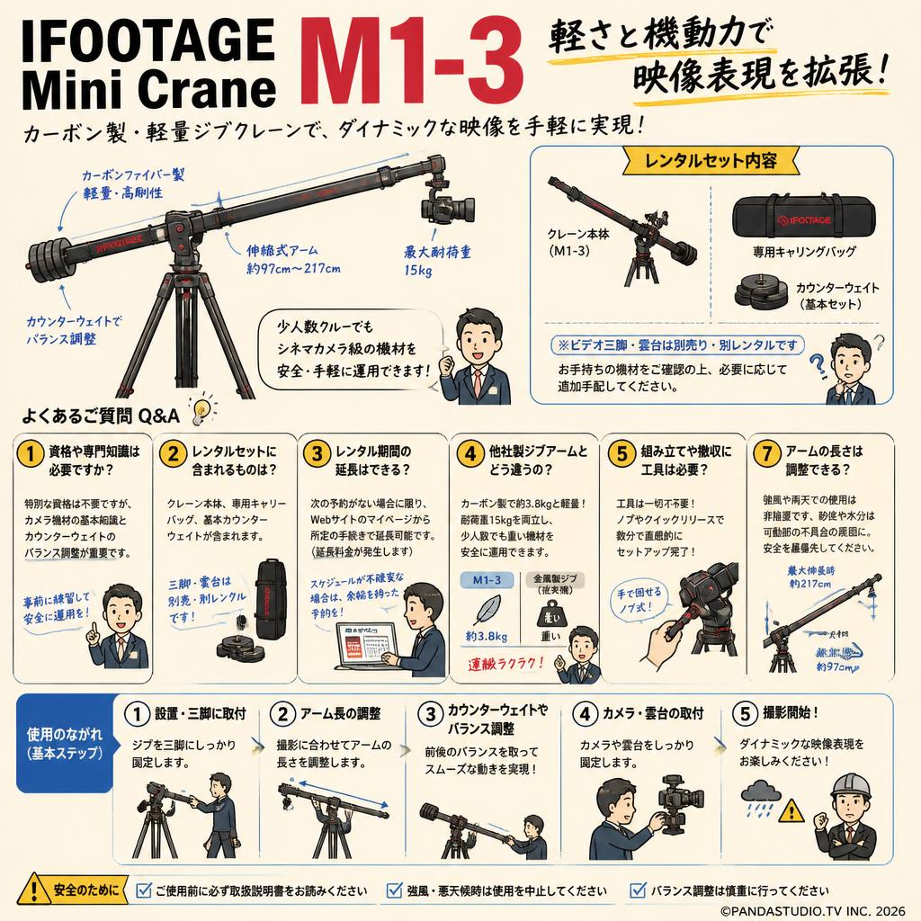 IFOOTAGE Mini Crane M1-3 FAQ（よくある質問と答え）