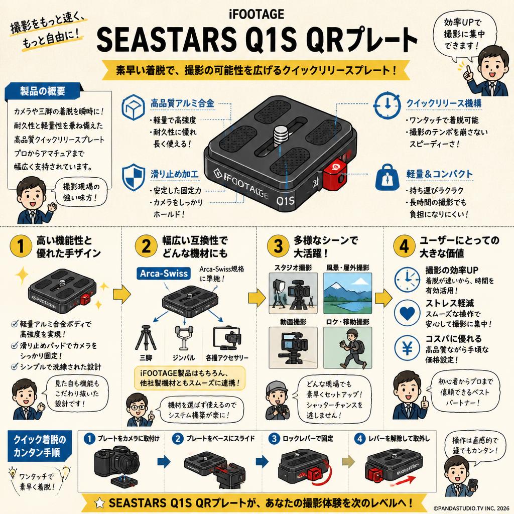 IFOOTAGE SEASTARS Q1S QRﾌﾟﾚｰﾄ 概要