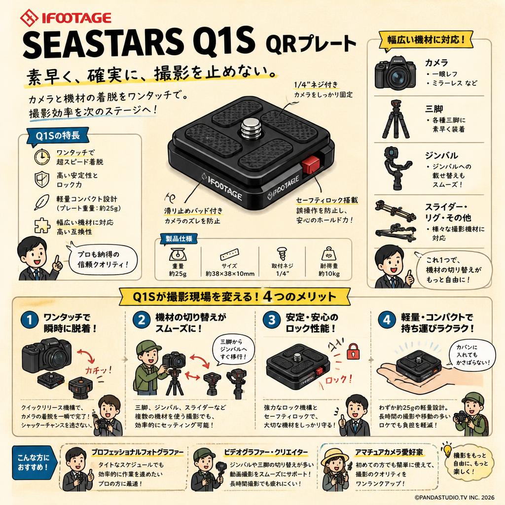 IFOOTAGE SEASTARS Q1S QRﾌﾟﾚｰﾄ おもな対象のお客様
