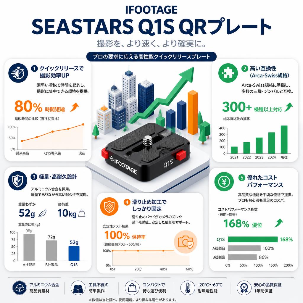 IFOOTAGE SEASTARS Q1S QRﾌﾟﾚｰﾄ セールスポイント