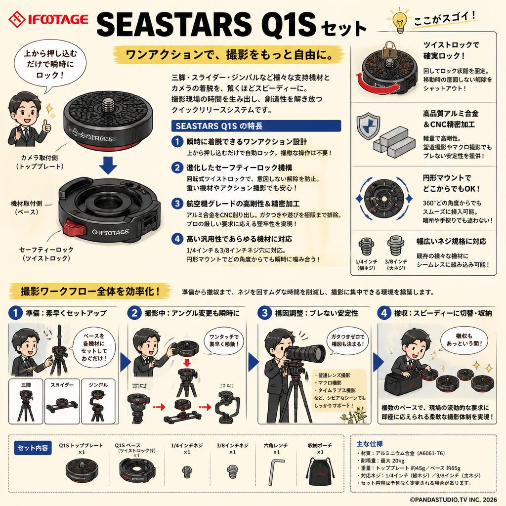 IFOOTAGE SEASTARS Q1S ｾｯﾄ 概要