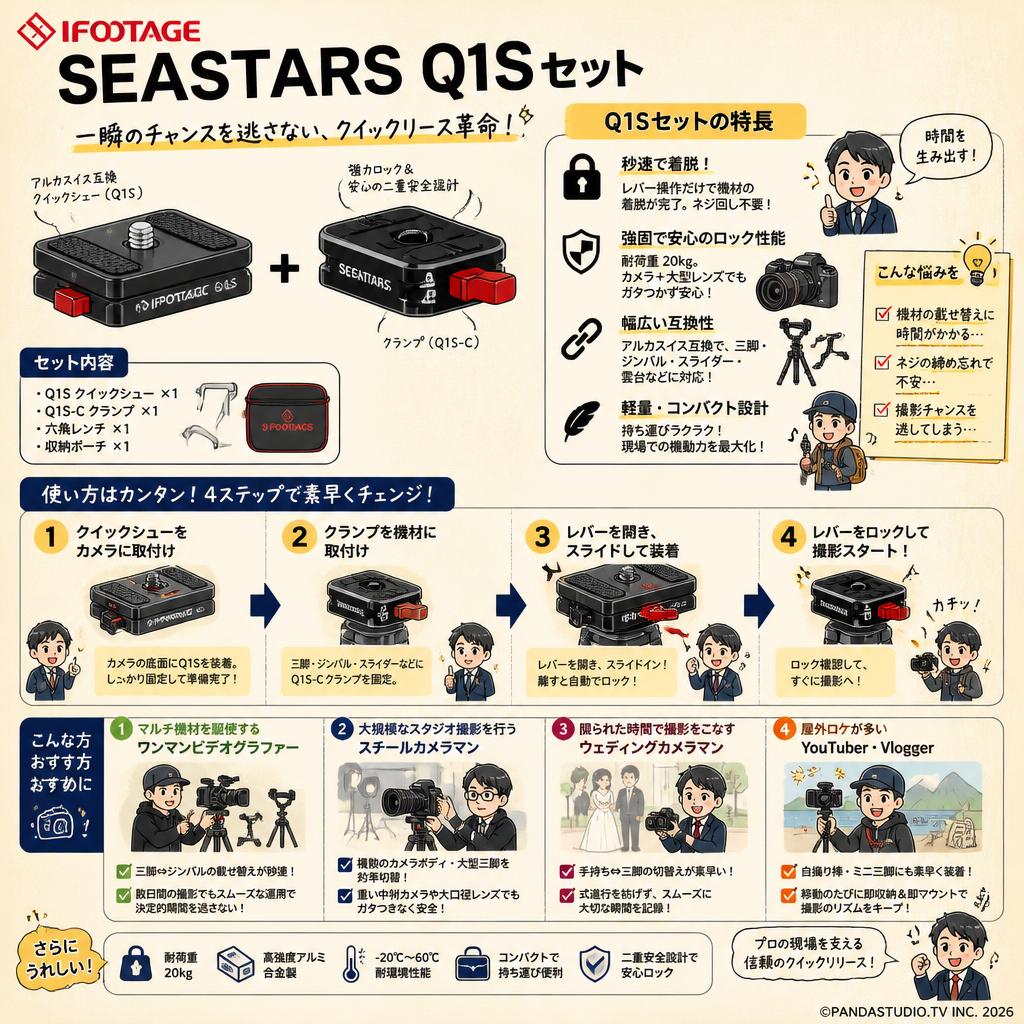 IFOOTAGE SEASTARS Q1S ｾｯﾄ おもな対象のお客様