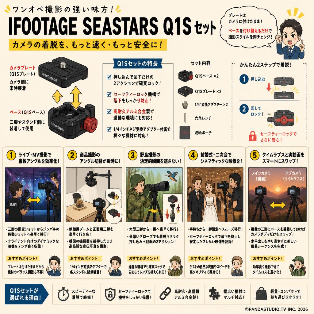 IFOOTAGE SEASTARS Q1S ｾｯﾄ 用途