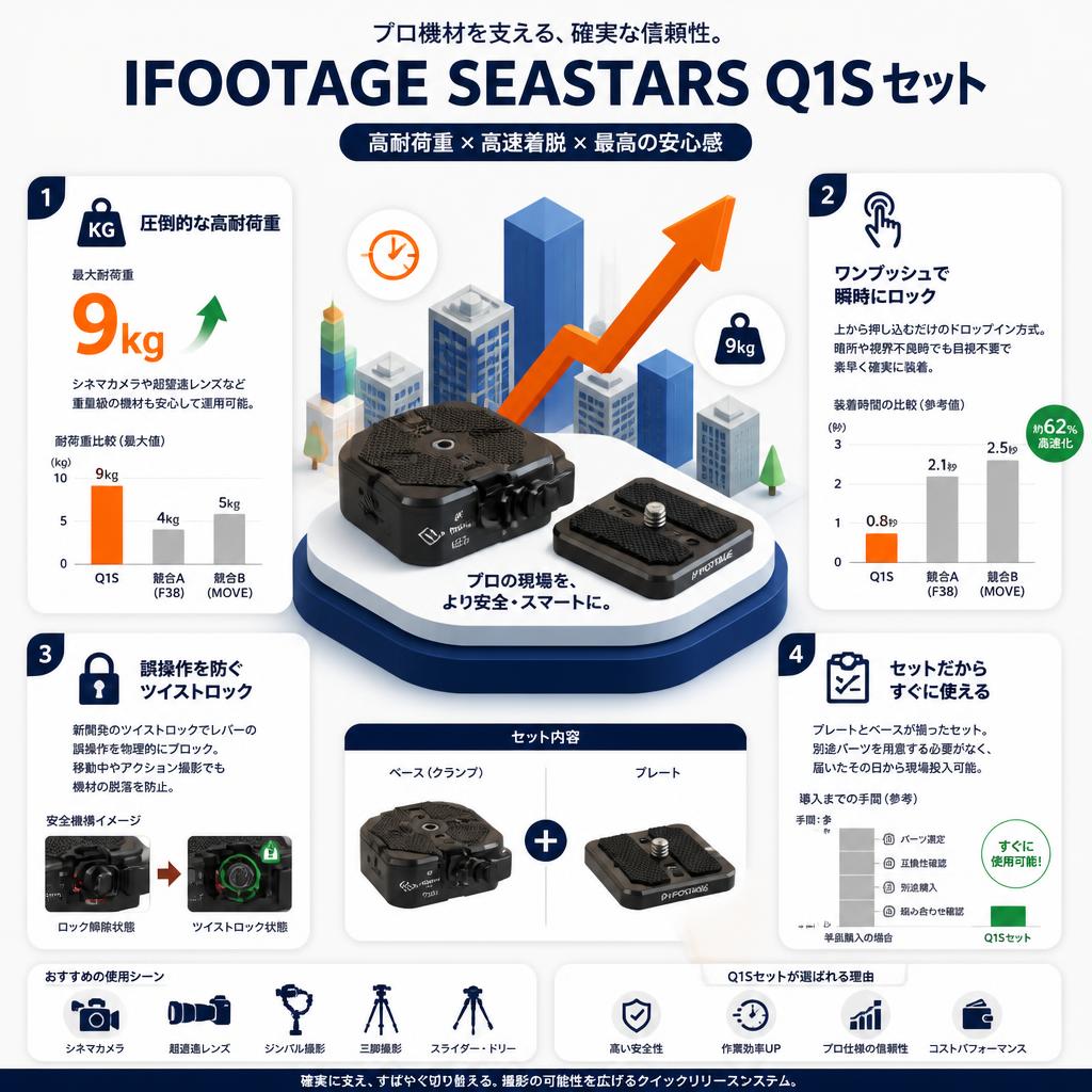 IFOOTAGE SEASTARS Q1S ｾｯﾄ セールスポイント