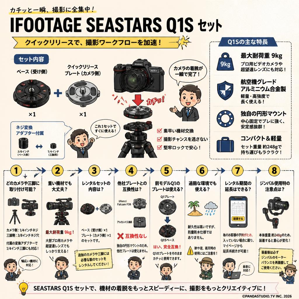 IFOOTAGE SEASTARS Q1S ｾｯﾄ FAQ（よくある質問と答え）