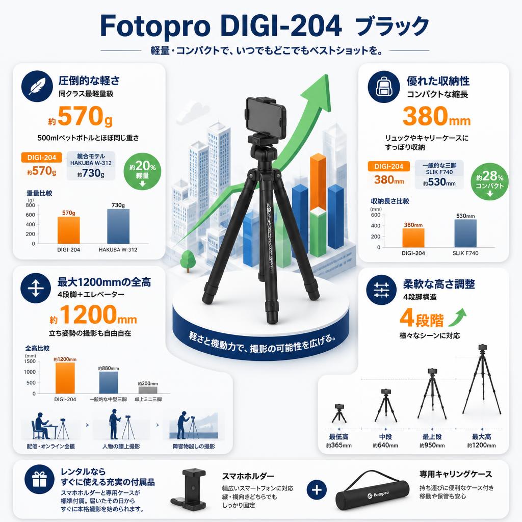 Fotopro DIGI-204  ブラック セールスポイント