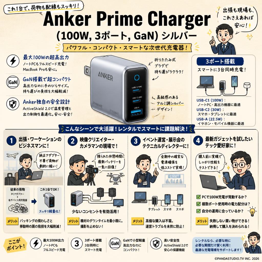 Anker Prime Chargerr (100W, 3 ports, GaN) シルバー おもな対象のお客様