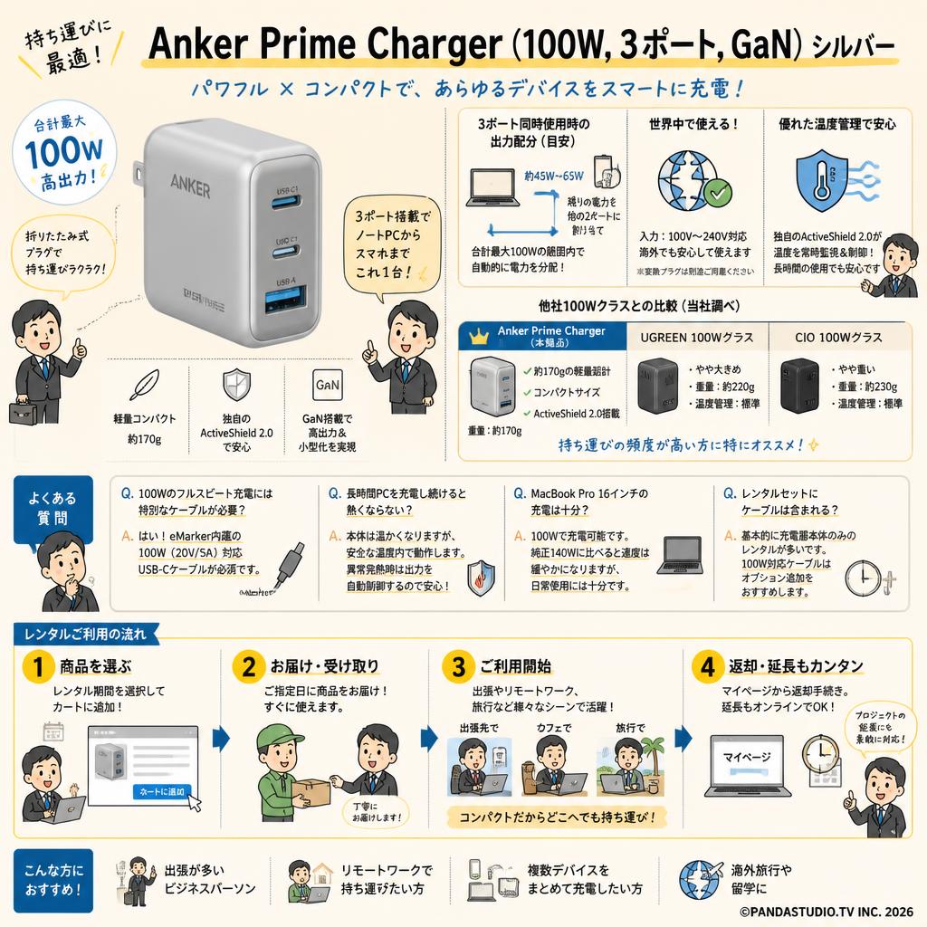 Anker Prime Chargerr (100W, 3 ports, GaN) シルバー FAQ（よくある質問と答え）