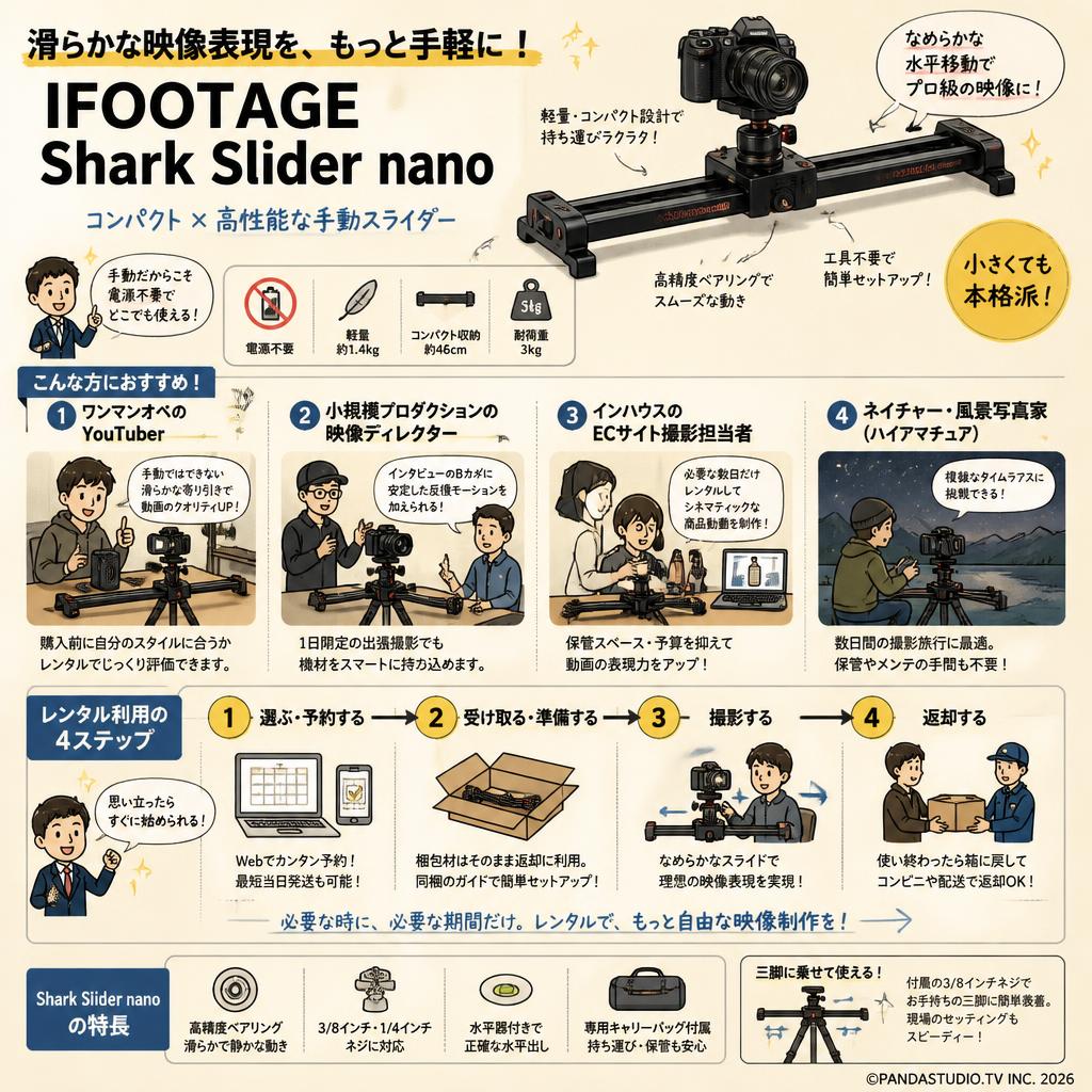 IFOOTAGE Shark Slider nano おもな対象のお客様
