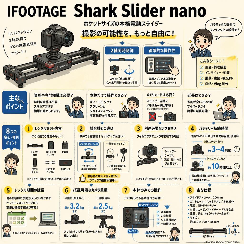 IFOOTAGE Shark Slider nano FAQ（よくある質問と答え）