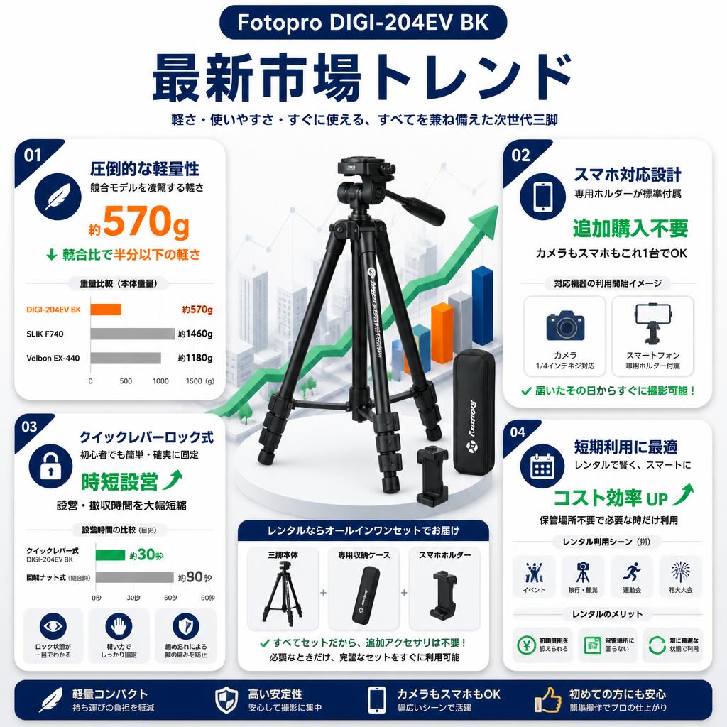 Fotopro DIGI-204EV BK セールスポイント