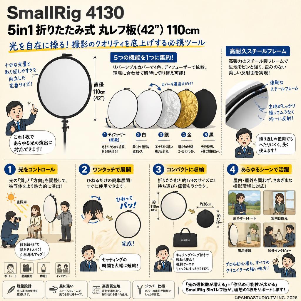 SmallRig 4130 5in1折りたたみ式 丸レフ板(42")  110cm 概要
