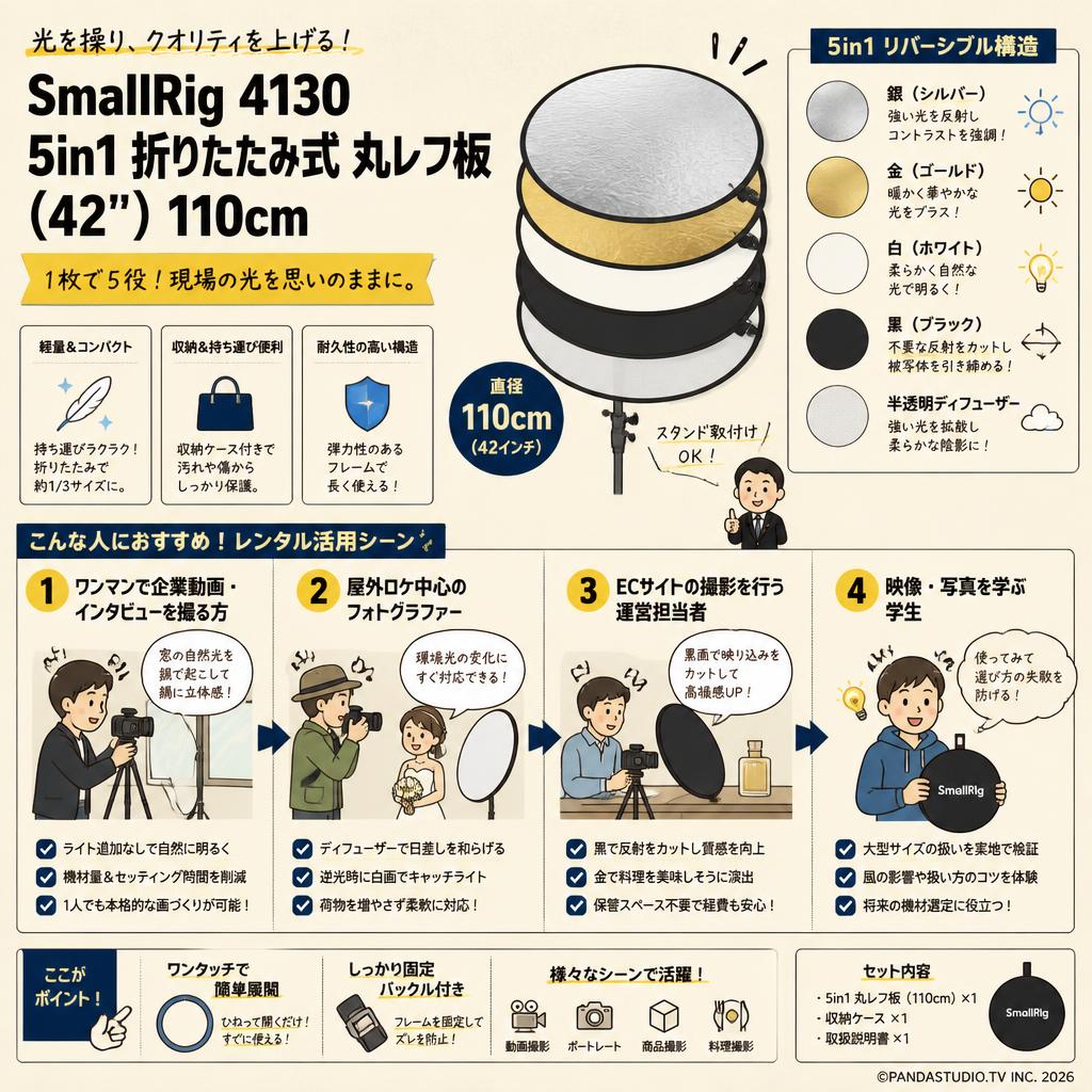 SmallRig 4130 5in1折りたたみ式 丸レフ板(42")  110cm おもな対象のお客様