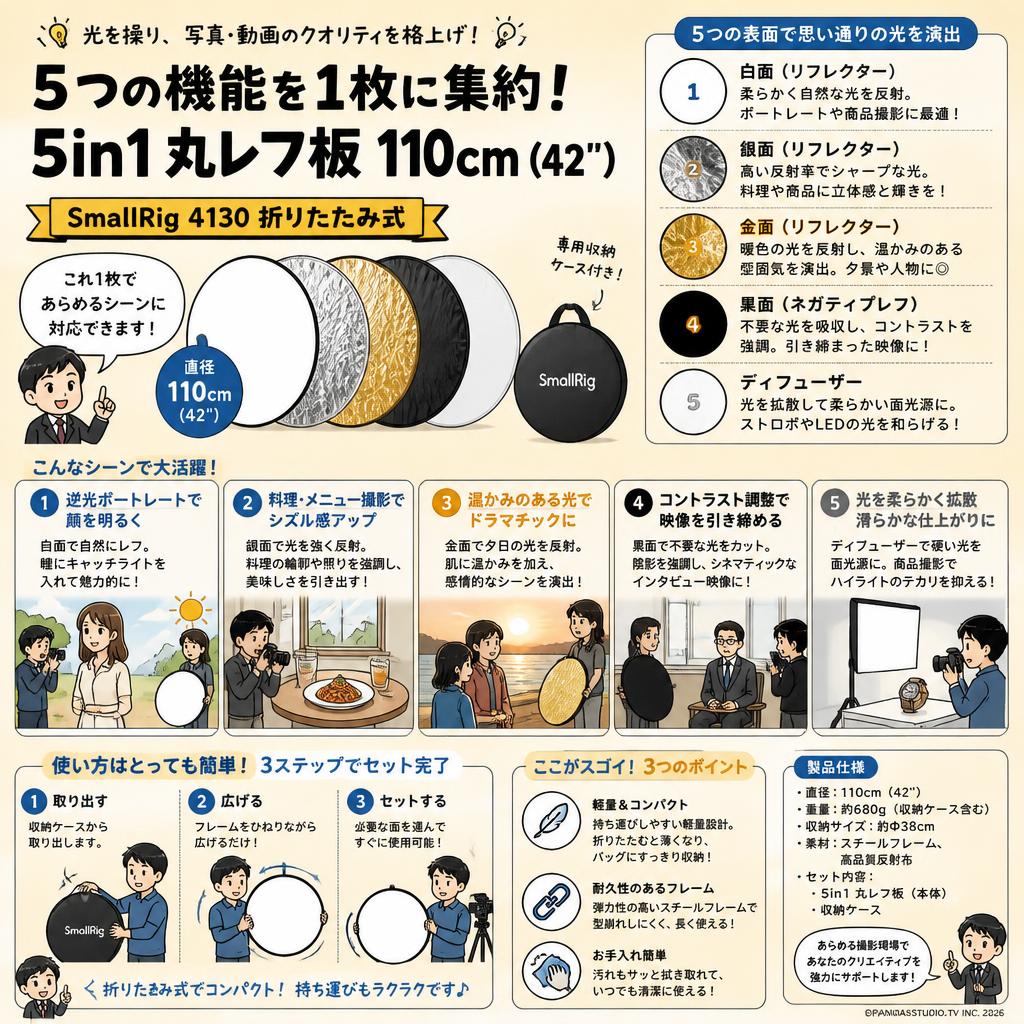 SmallRig 4130 5in1折りたたみ式 丸レフ板(42")  110cm 用途