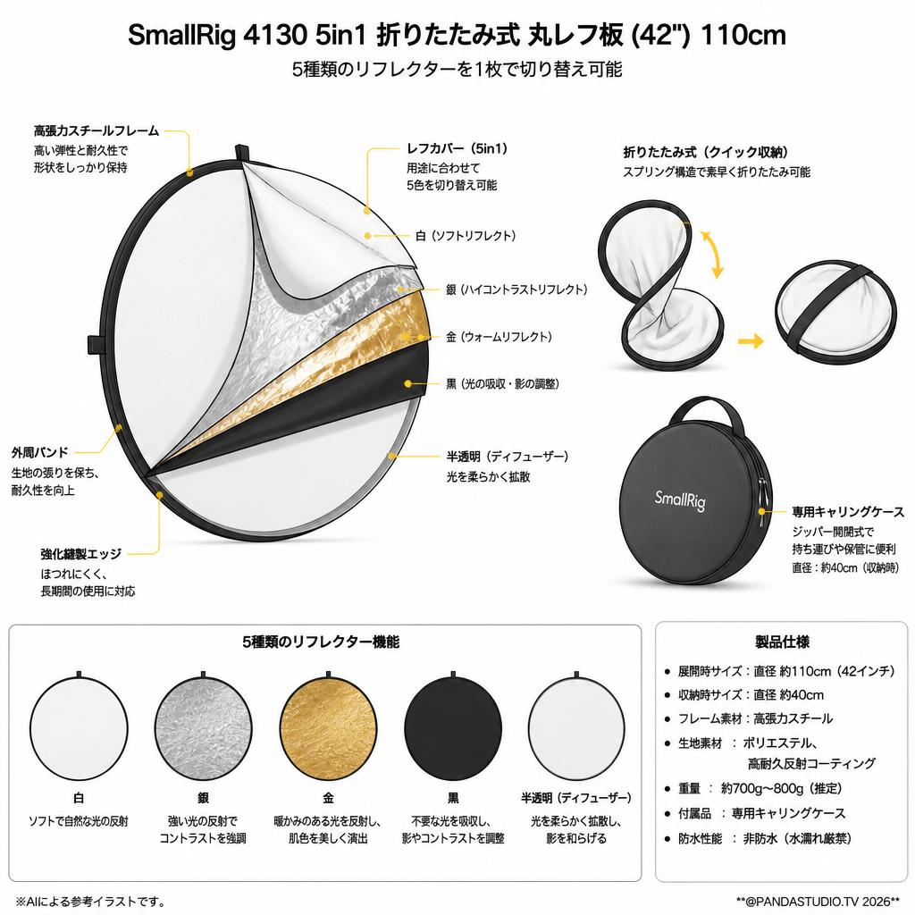 SmallRig 4130 5in1折りたたみ式 丸レフ板(42")  110cm スペック