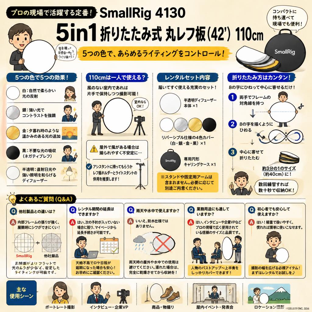 SmallRig 4130 5in1折りたたみ式 丸レフ板(42")  110cm FAQ（よくある質問と答え）