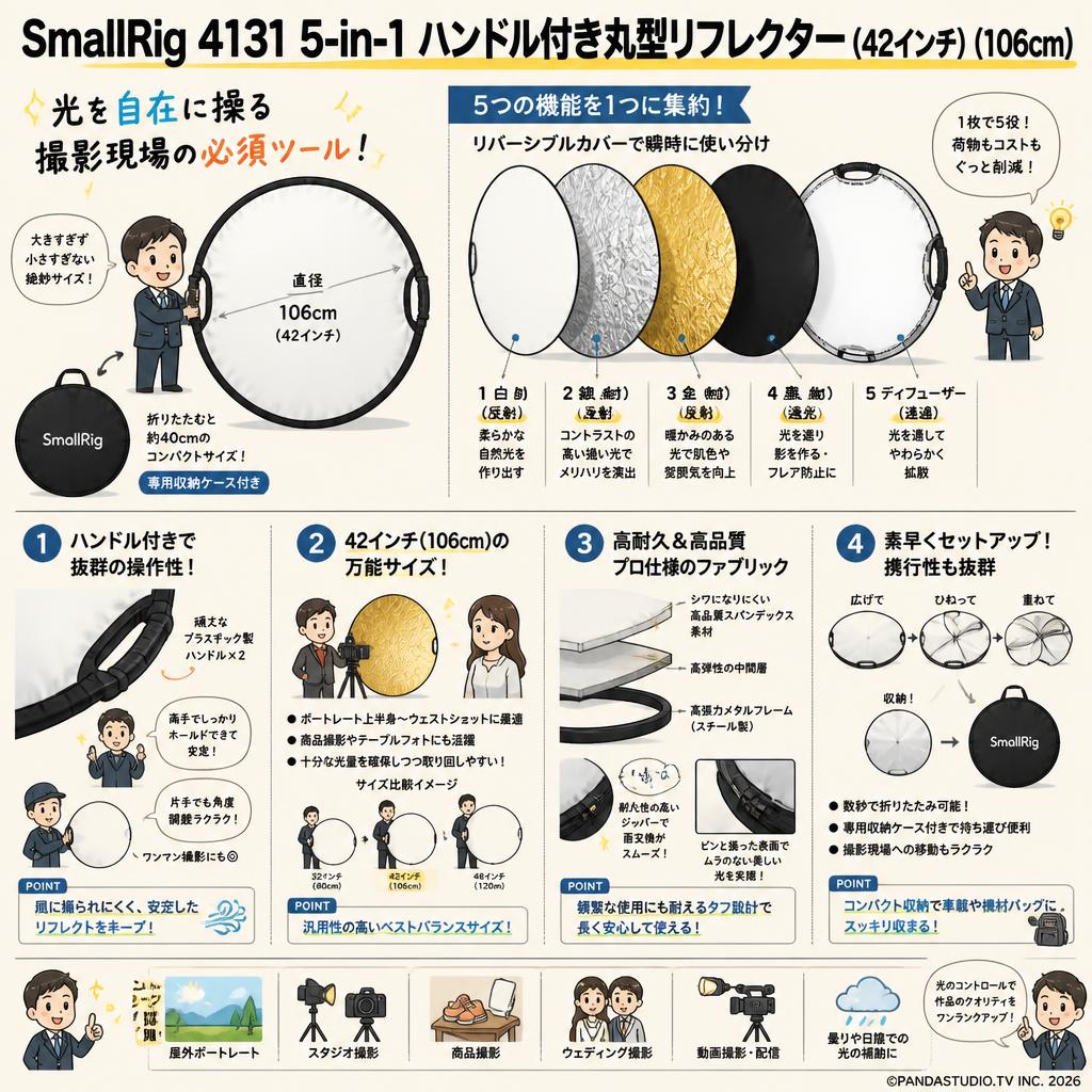 SmallRig 4131 5-in-1 ハンドル付き丸型リフレクター(42インチ)  (106cm) 概要