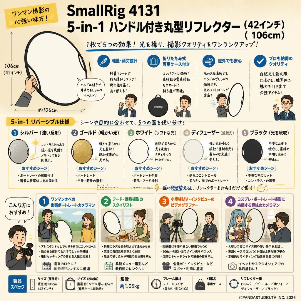 SmallRig 4131 5-in-1 ハンドル付き丸型リフレクター(42インチ)  (106cm) おもな対象のお客様