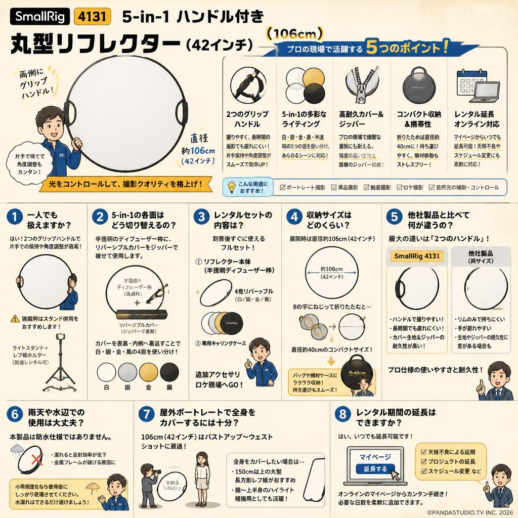 SmallRig 4131 5-in-1 ハンドル付き丸型リフレクター(42インチ)  (106cm) FAQ（よくある質問と答え）